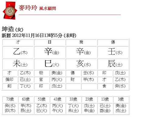 五行 2024|生辰八字查詢，生辰八字五行查詢，五行屬性查詢